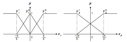 Figure 9: