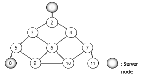 Figure 4: