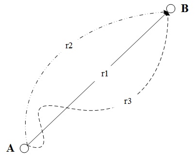 Figure 7: