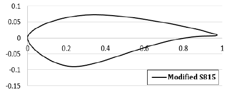Figure 1: