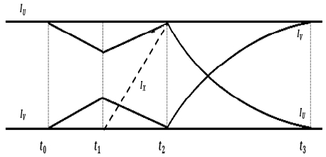 Figure 5: