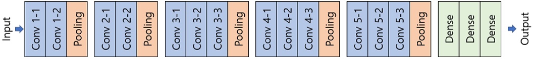 Figure 6: