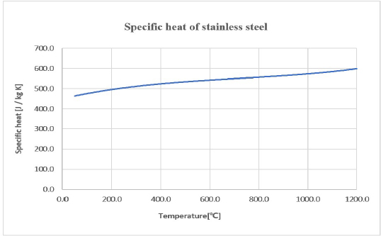 Figure 4: