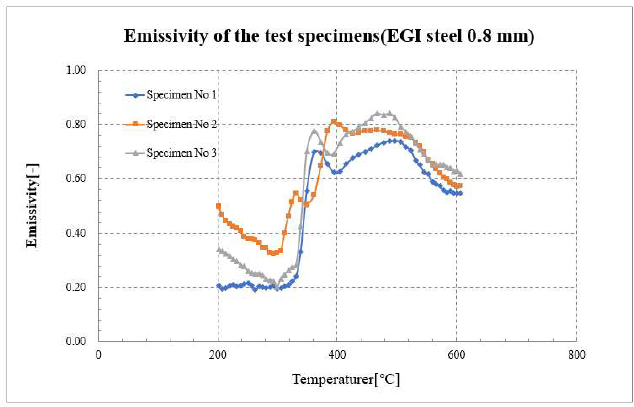 Figure 6: