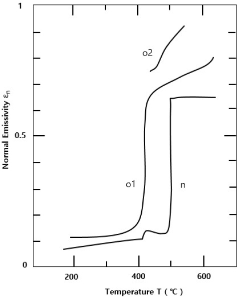 Figure 8: