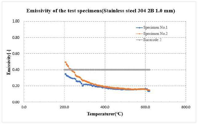 Figure 9: