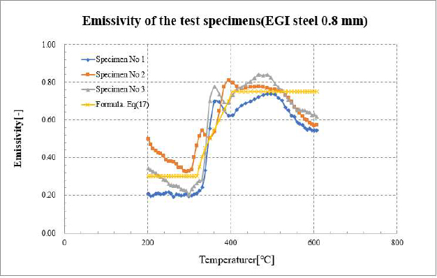 Figure 10: