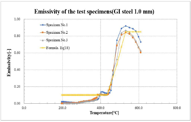 Figure 11: