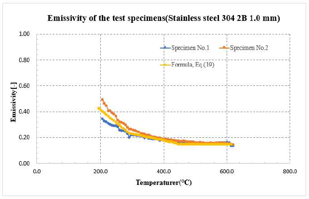 Figure 12: