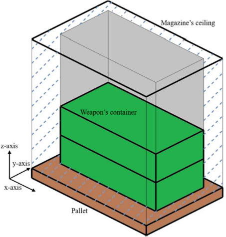 Figure 1: