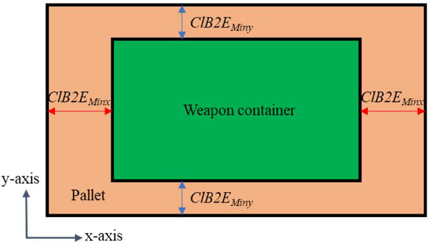 Figure 2: