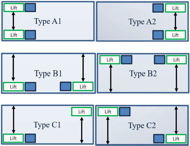 Figure 3: