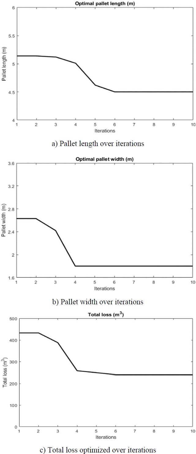 Figure 4: