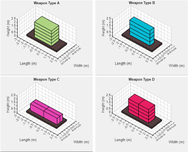 Figure 5: