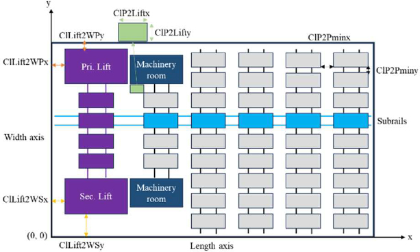 Figure 7: