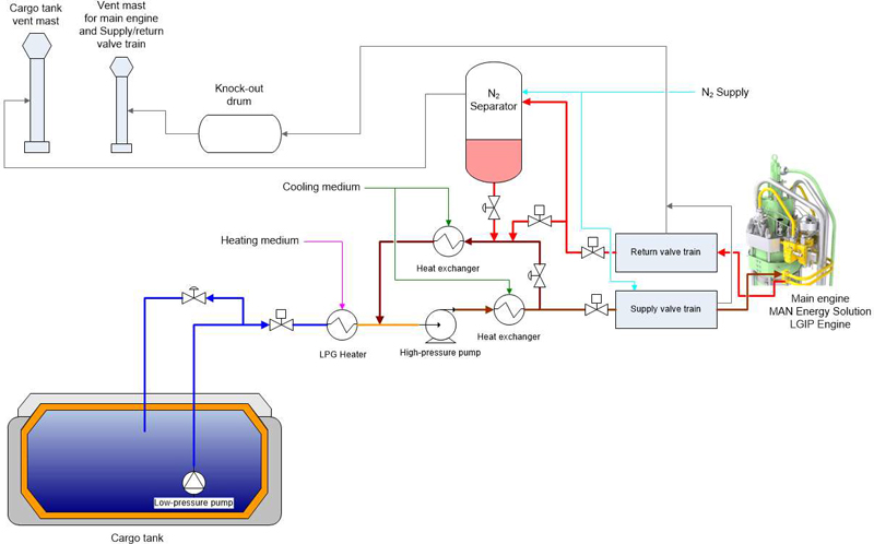 Figure 1: