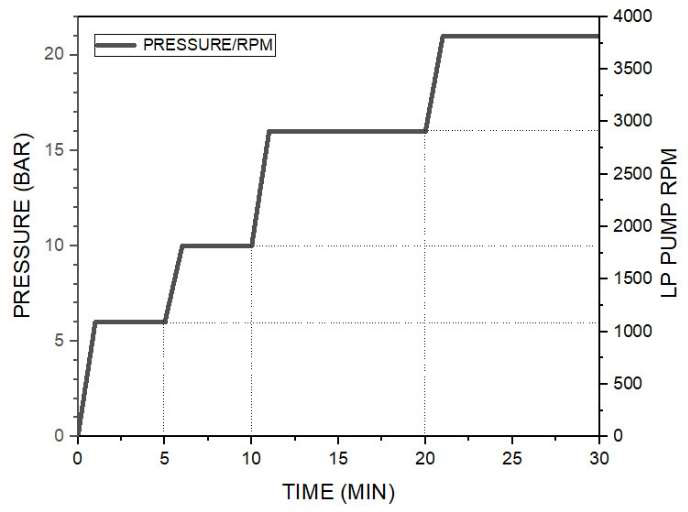 Figure 5: