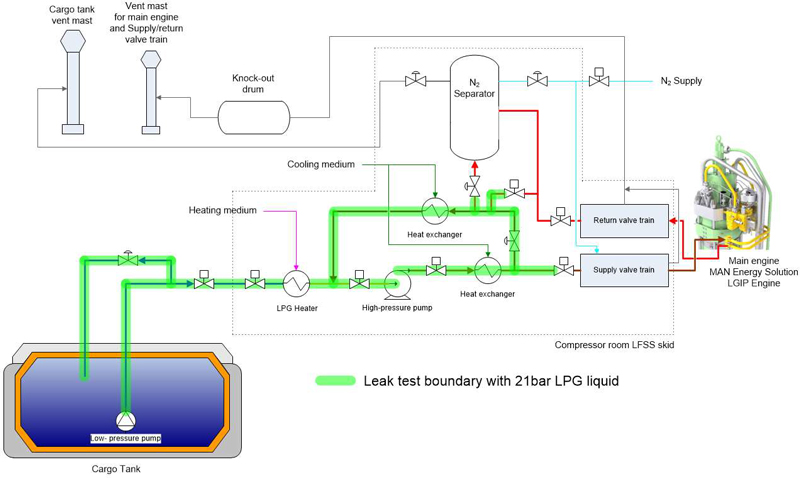 Figure 6: