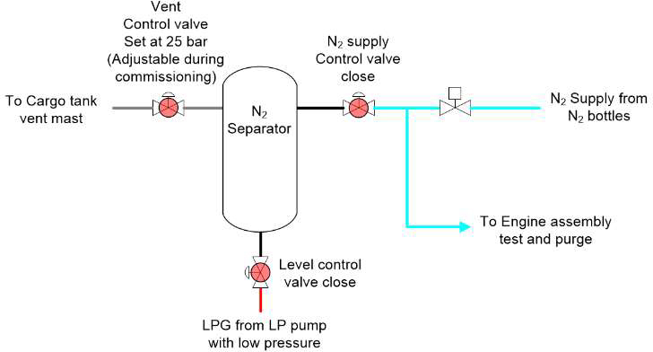 Figure 7: