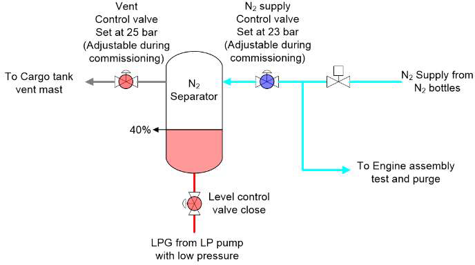 Figure 9: