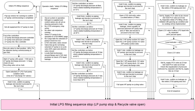 Figure 10: