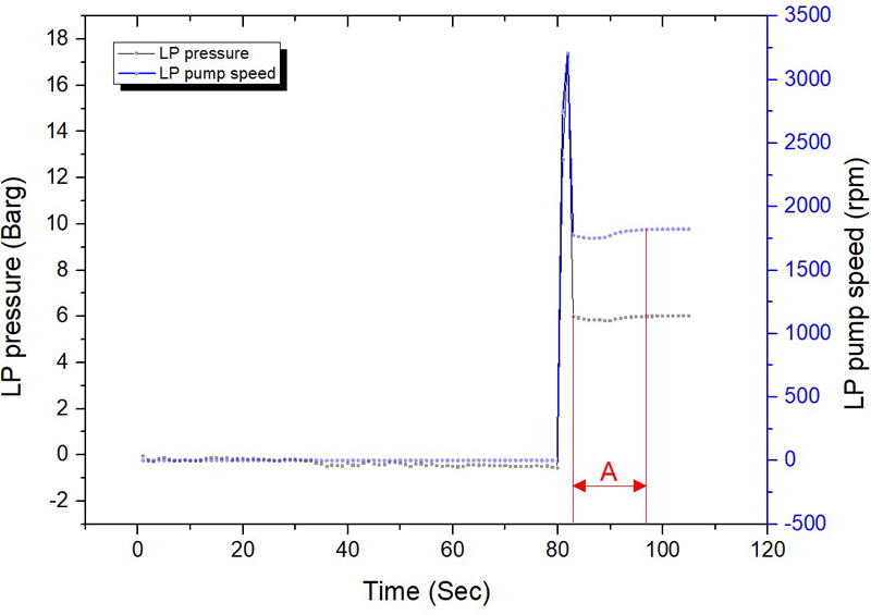 Figure 11: