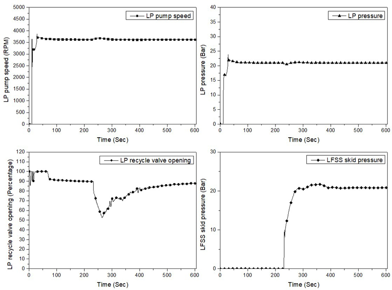 Figure 12: