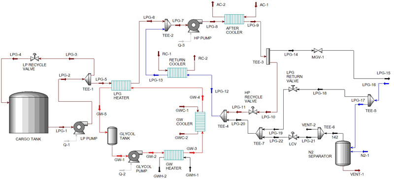 Figure 14: