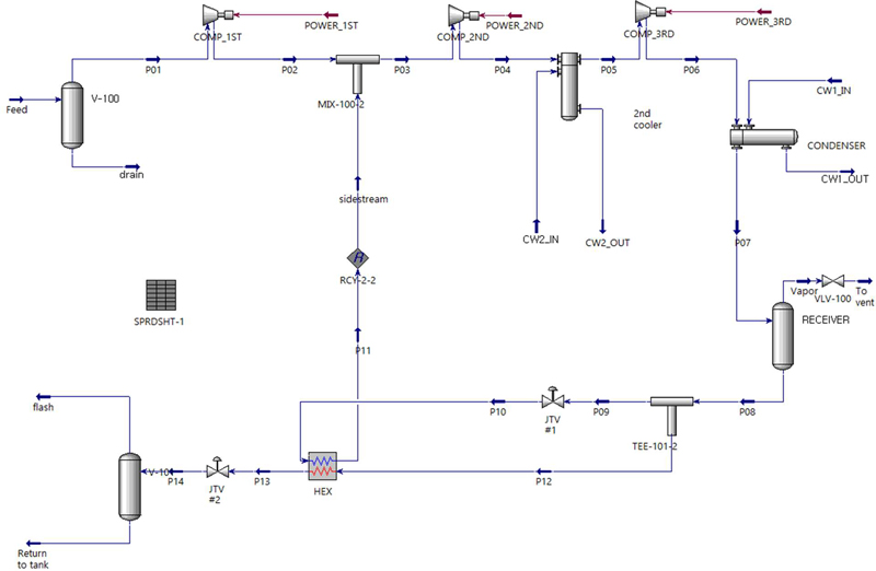 Figure 2: