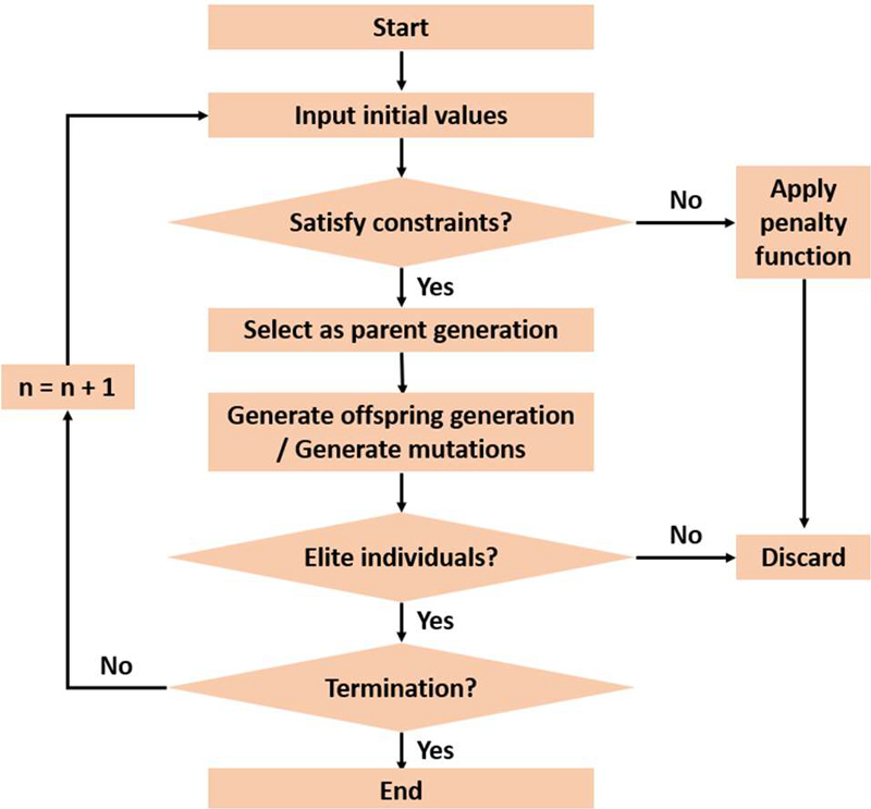 Figure 4: