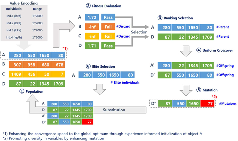 Figure 5: