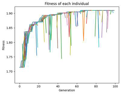 Figure 6: