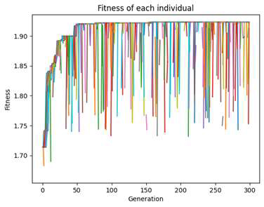 Figure 7: