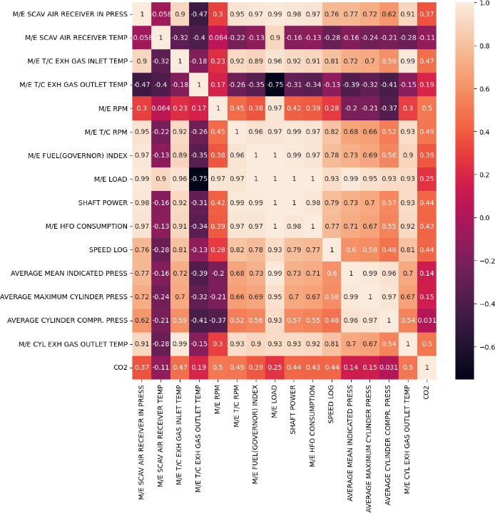 Figure 2: