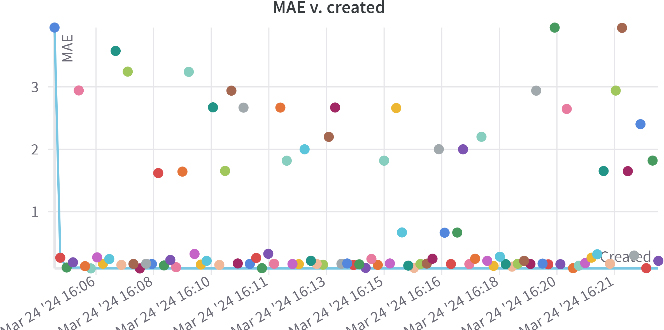 Figure 3: