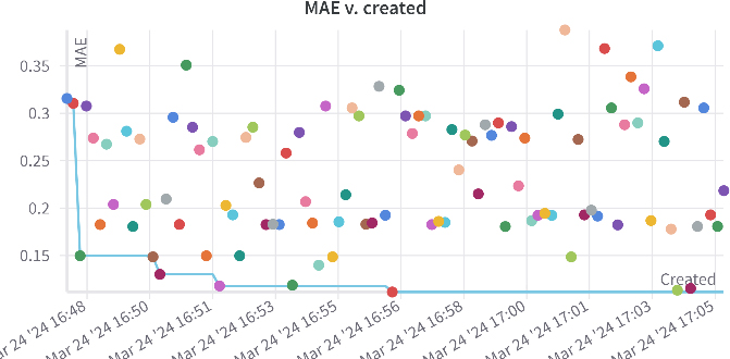 Figure 4: