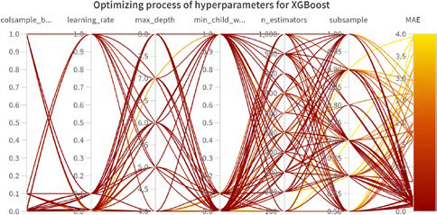 Figure 5: