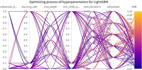 Figure 6: