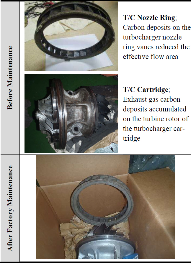 Figure 4: