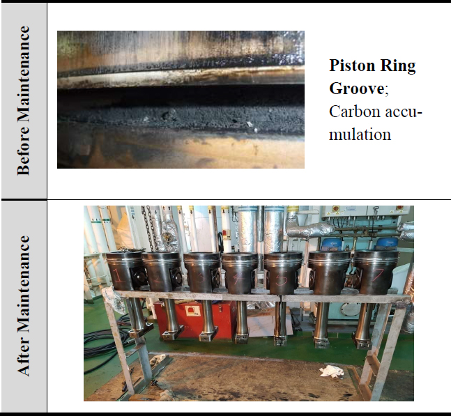 Figure 5: