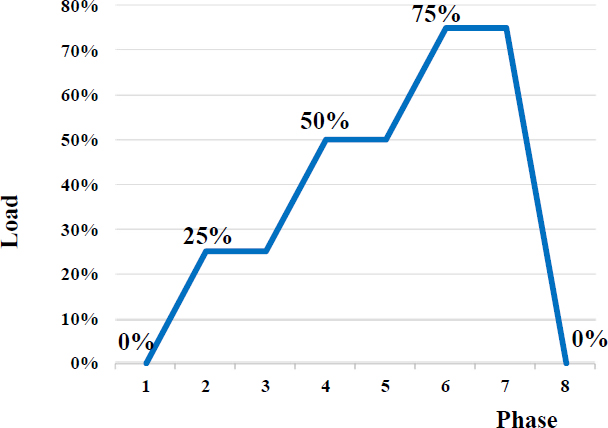 Figure 6: