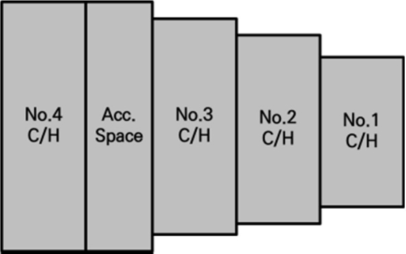 Figure 2: