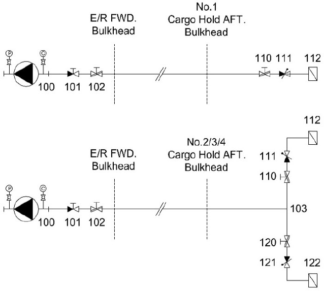 Figure 3: