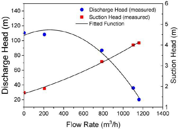 Figure 4: