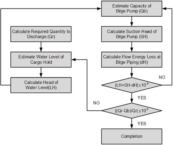 Figure 5: