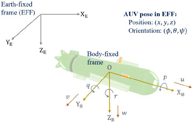 Figure 1: