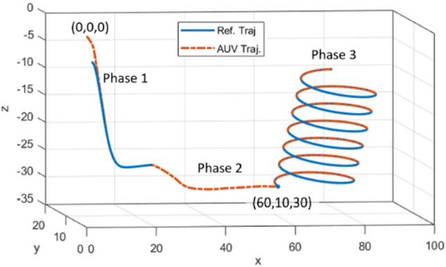 Figure 2: