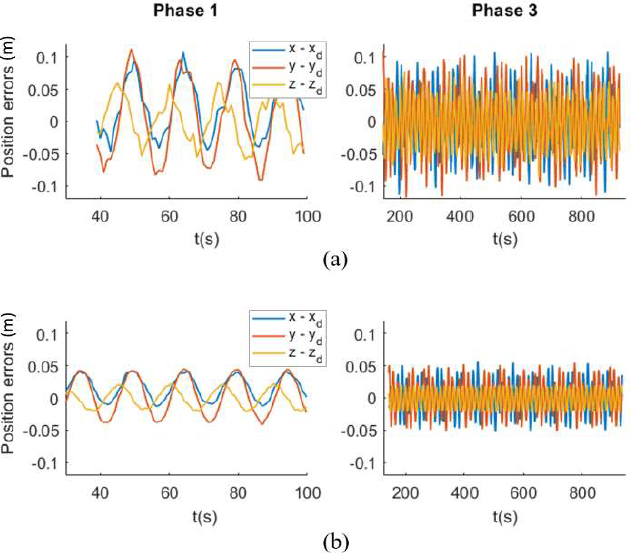 Figure 5: