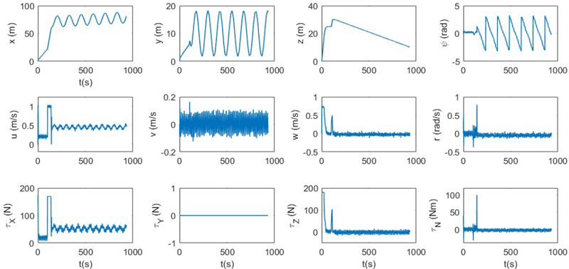 Figure 6: