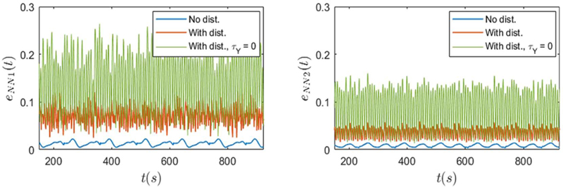 Figure 7: